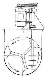 Impec High Speed Choppers